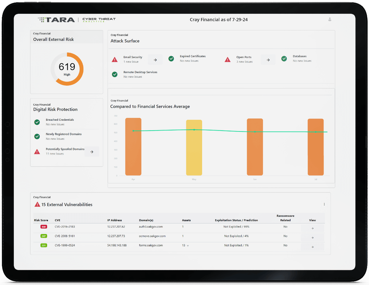 Cybersecurity monitoring platform